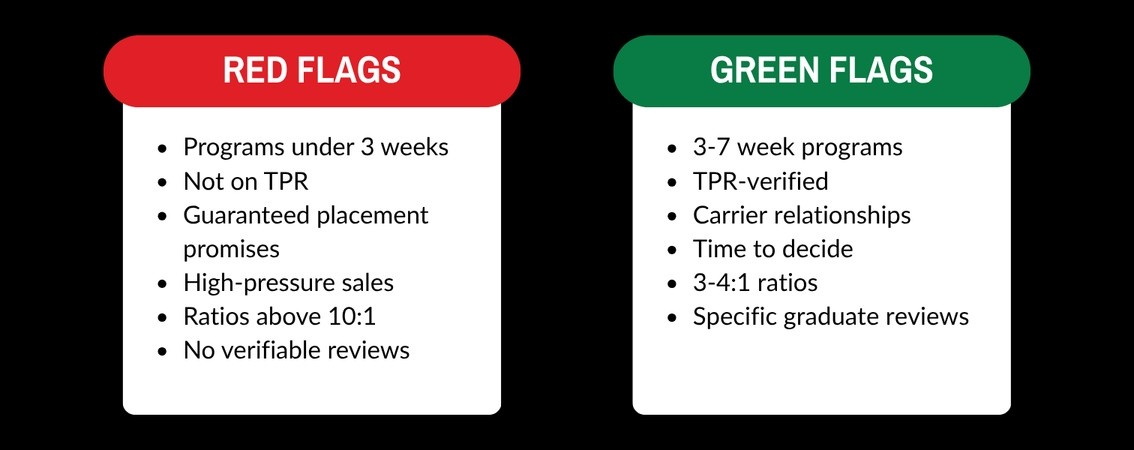 Red flags vs. green flags for choosing a CDL truck driving training school — infographic