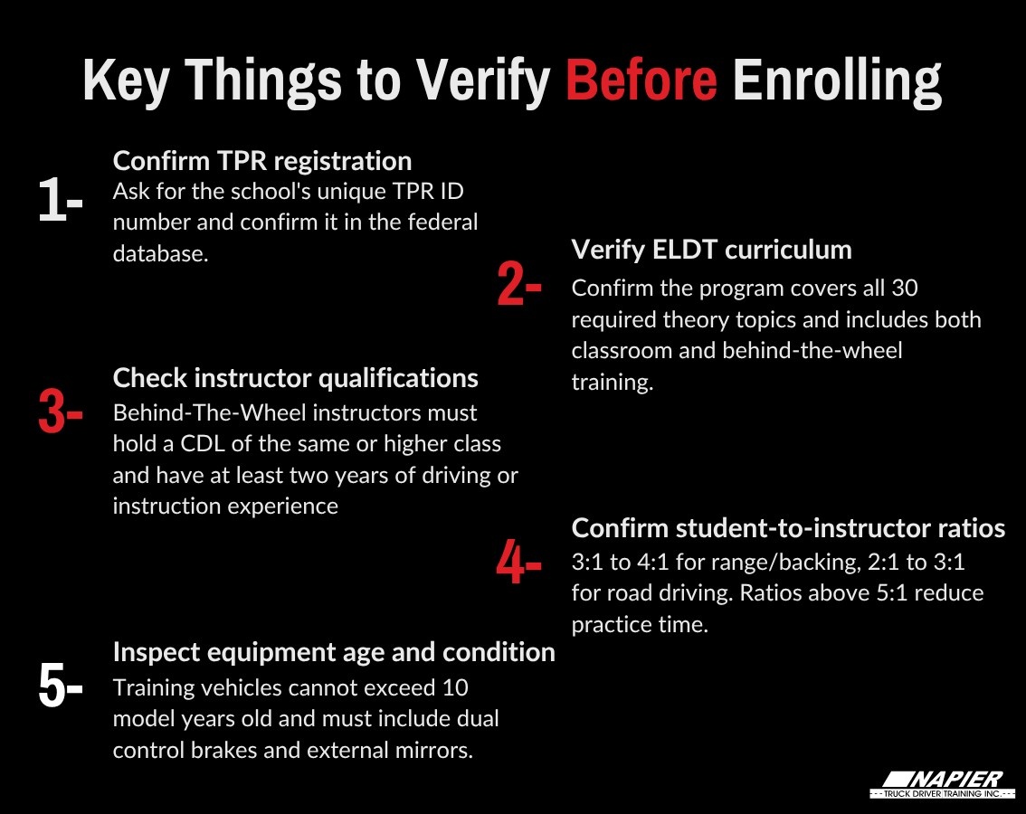 Infographic titled “Key Things to Verify Before Enrolling” outlining five factors to check before choosing a CDL training program, including registration, curriculum, instructor qualifications, student-to-instructor ratios, and equipment condition.
