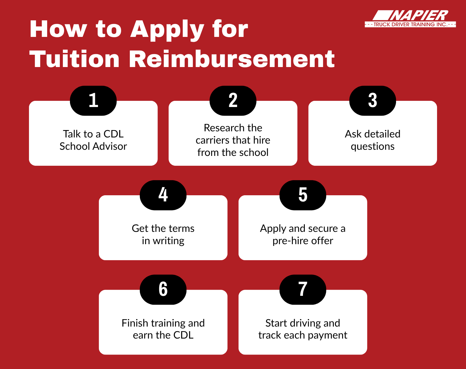 Graphic of how to apply for tuition reimbursement